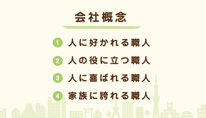 会社概念